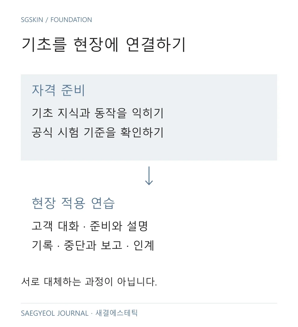 기초와 시험 기준 확인에서 고객 대화, 준비, 기록과 인계로 이어지는 현장 적용 비교